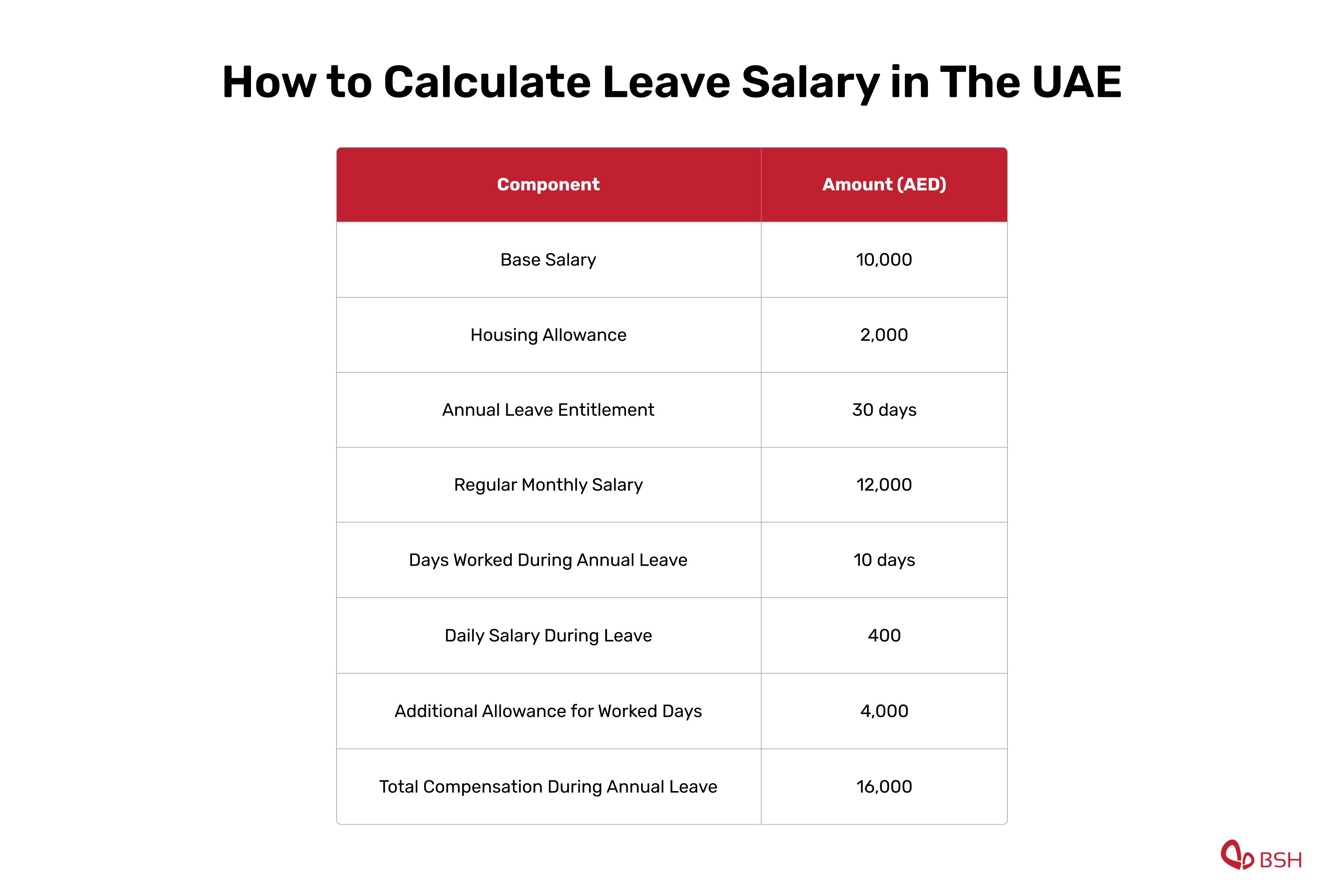 How To Calculate Leave Salary In The UAE