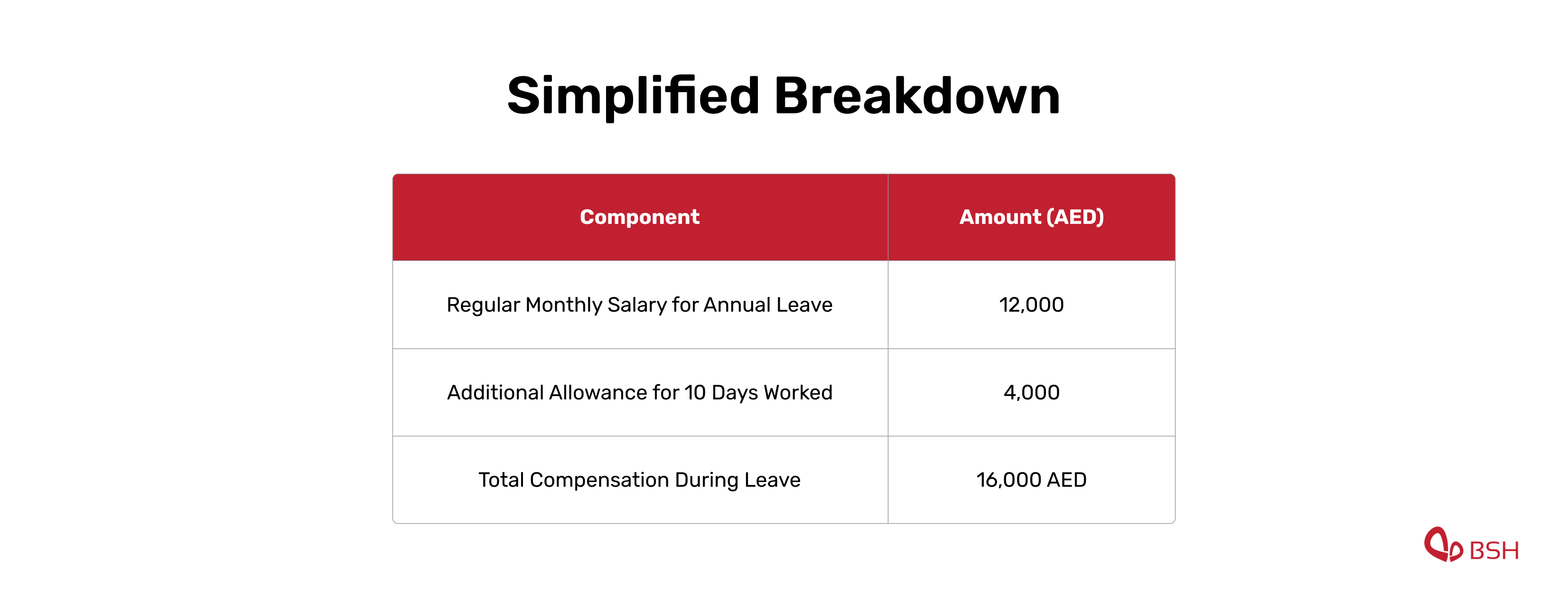 Simplified Breakdown