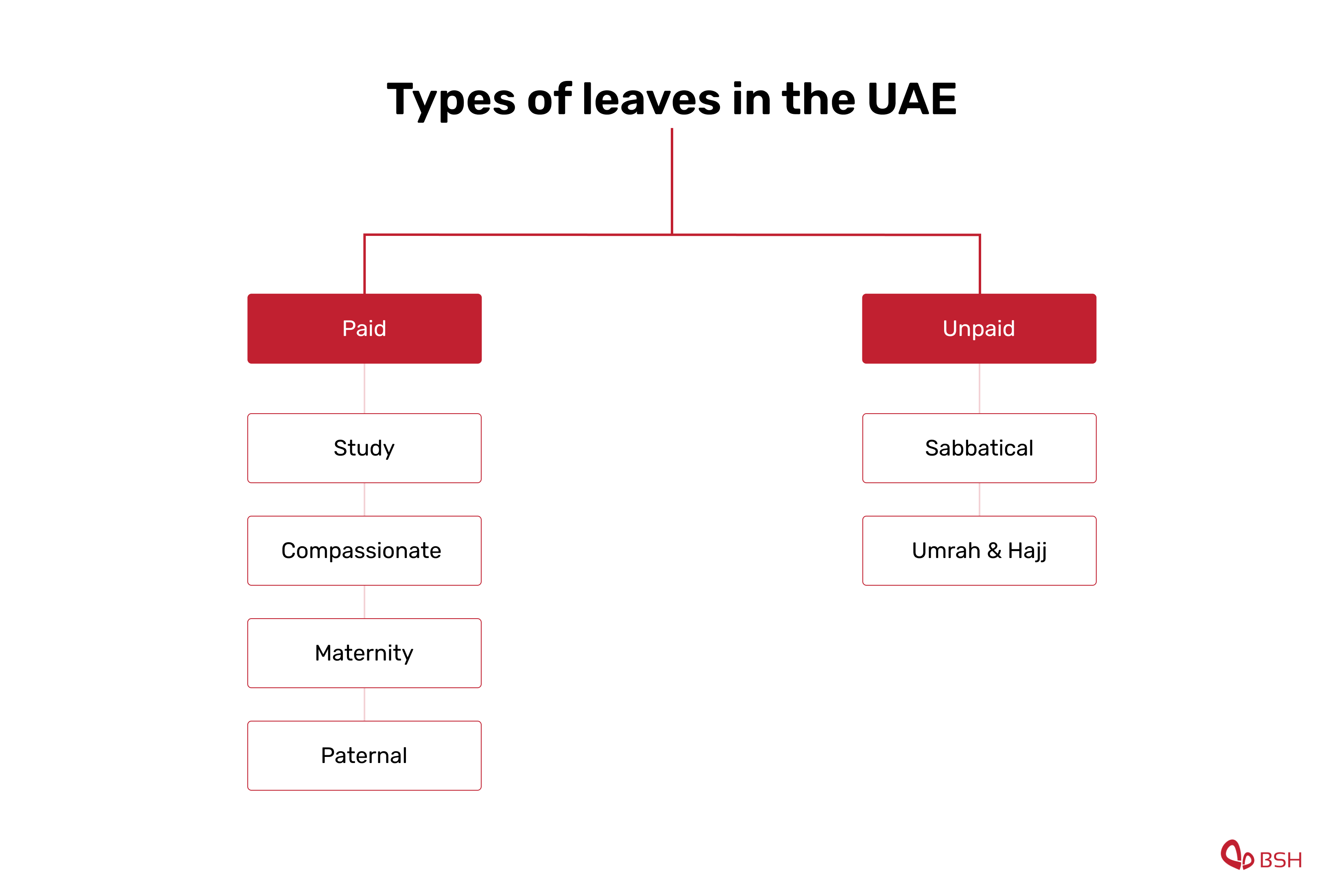 Types Of Leaves in the UAE