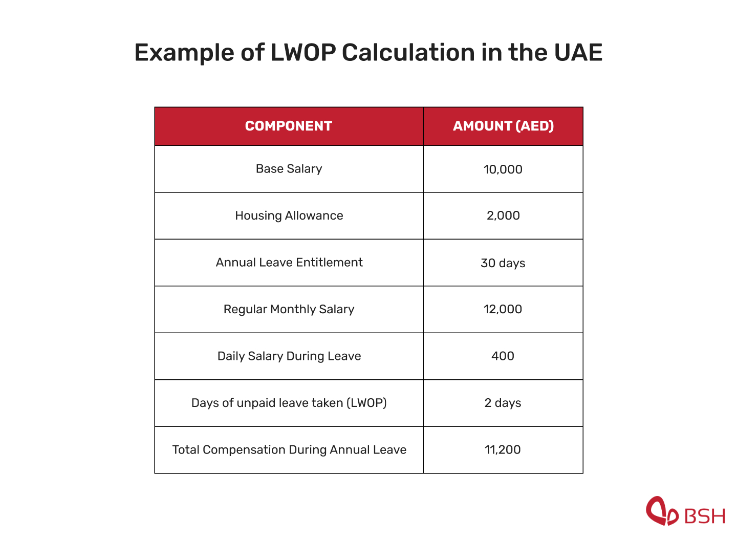 Example of LWOP Calculation in the UAE