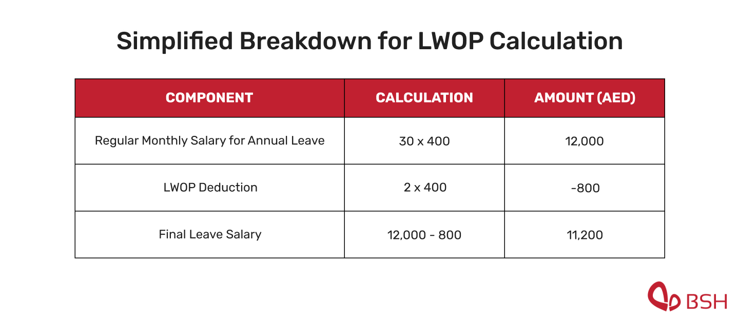 Simplified breakdown to calculate leave salary in the UAE